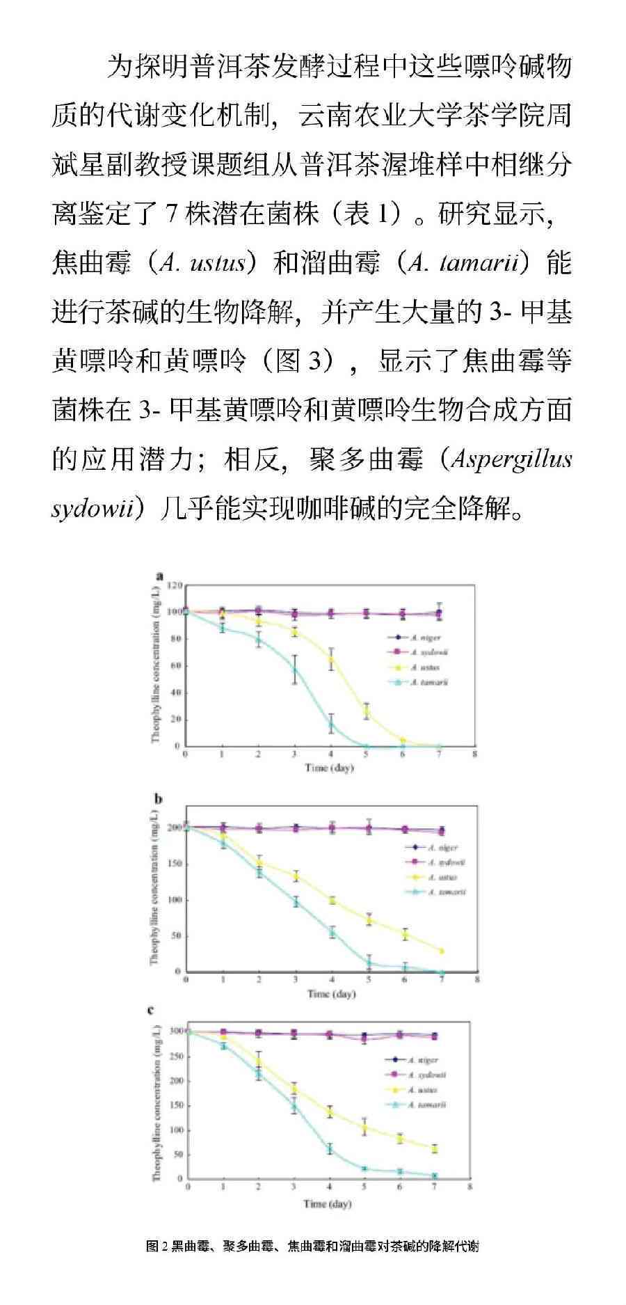 普洱茶中的微生物：探究其对茶叶品质和健的影响