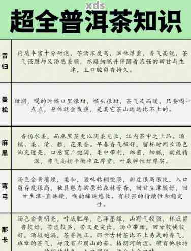 新 普洱茶制作专家推荐的适量饮用方式以及适合不别的健效益