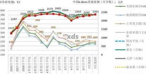 翡翠市场价格波动：会不会持续走高？