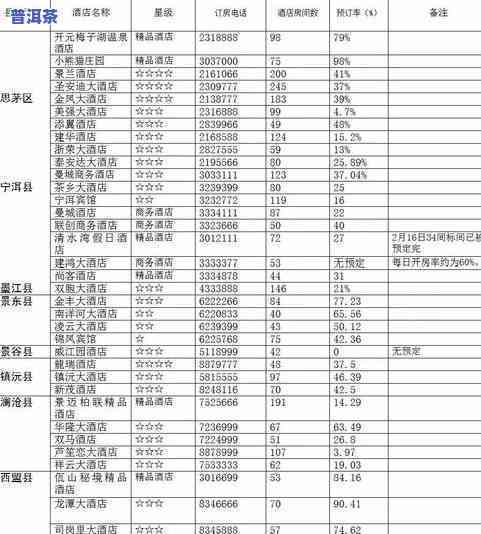 湖北普洱茶销售点全解：寻找湖北地区普洱茶购买地点及推荐