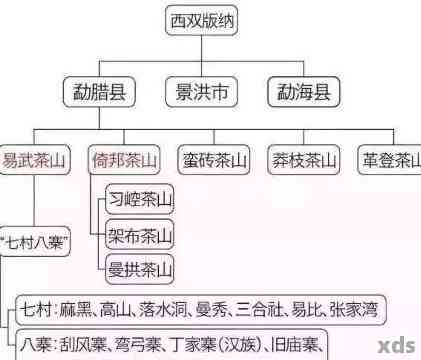 湖北普洱茶销售点全解：寻找湖北地区普洱茶购买地点及推荐