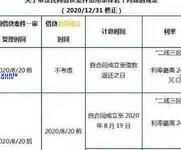 信用卡三千块逾期七年：后果、处理方法及利息计算