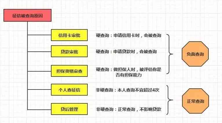 美团逾期三天后，报告的查询时间及影响：了解详细情况