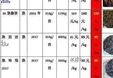 茶叶价格比较：格调茶品的市场行情解析