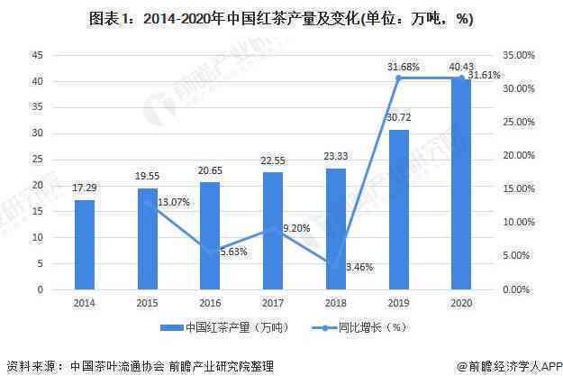 新云南普洱茶的生产年度总结：产量、品质与市场趋势分析