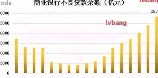 2021年信用卡逾期金额：总额与具体情况解析