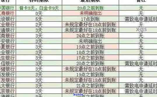 '中国移动信用卡逾期还款方案大揭秘，最划算方式全解析'