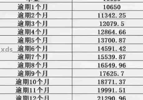 招行信用卡5万6逾期利息多少-招行信用卡5万6逾期利息多少