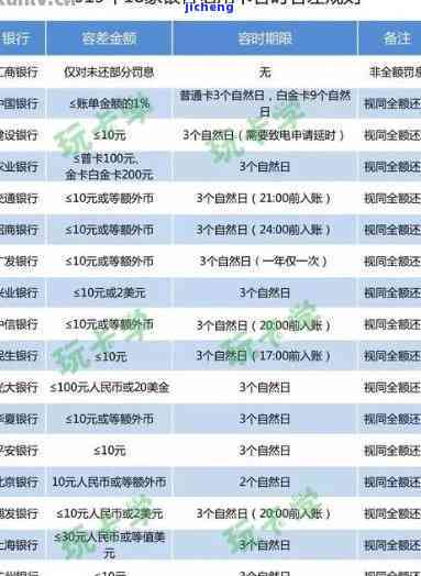 招行信用卡5万6逾期利息多少-招行信用卡5万6逾期利息多少