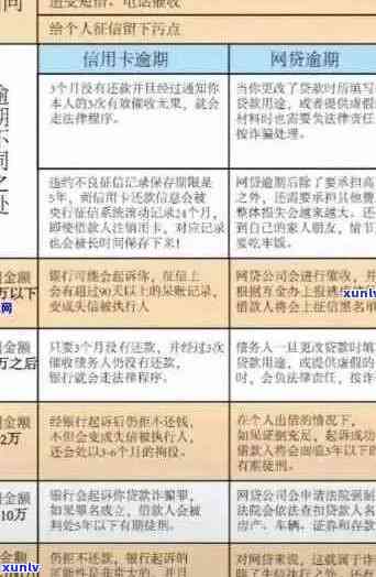 招商银行信用卡逾期一年，如何解决？逾期利息、罚息和影响全解析