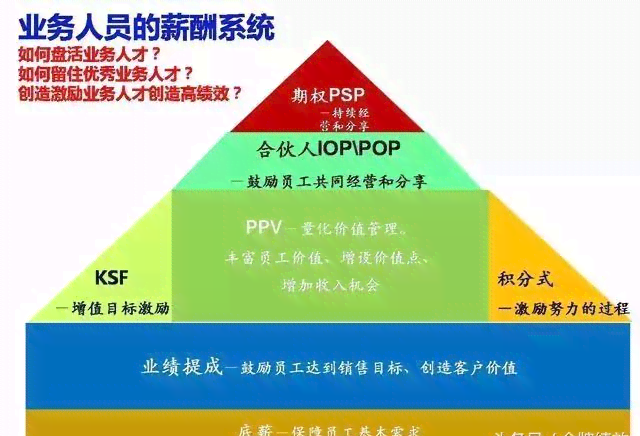 处理员工报销的策略：及时性的重要性及应对方法