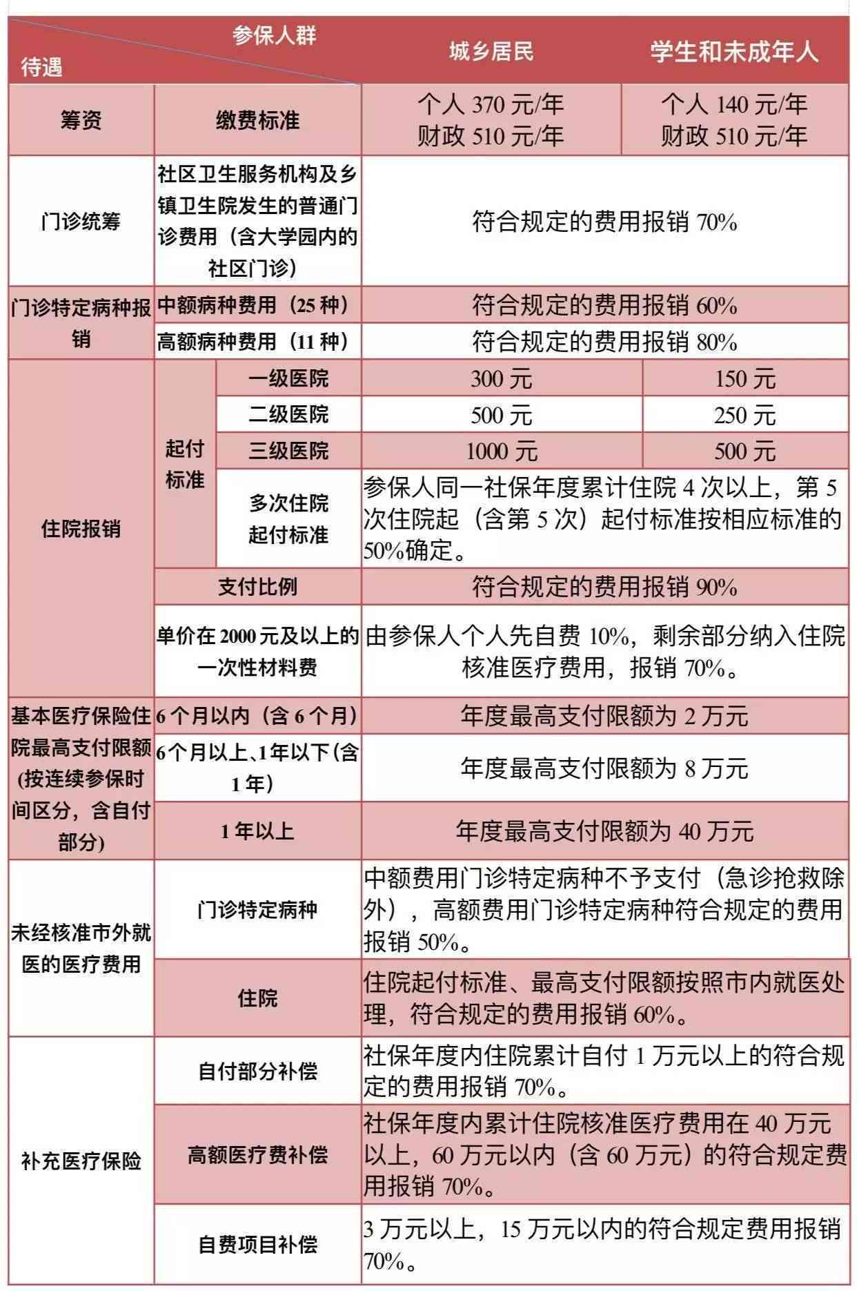 员工报销逾期扣减报销合法吗