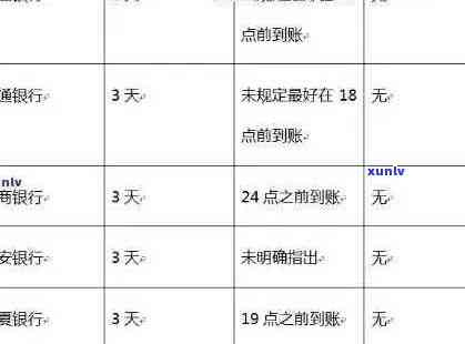 逾期3年后还清信用卡债务：处理步骤和可能的影响全解析