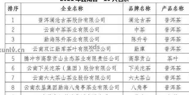 普洱茶名村排行：云南十大名寨及普洱茶名店推荐