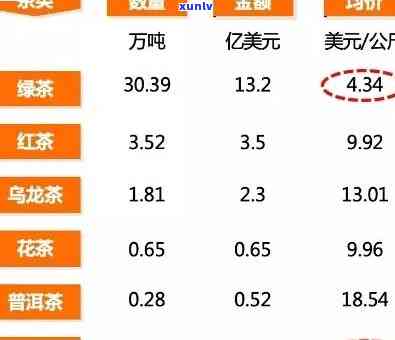 中茶为什么便宜：探究其价格优势与原料选择