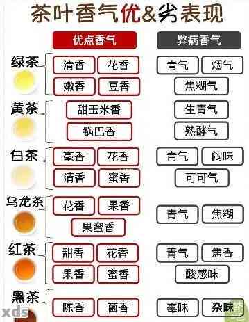 普洱茶风味特点介绍与成分分析