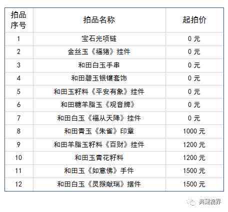 深圳和田玉玉料价格表一览最新，深圳和田玉交易市场在哪？