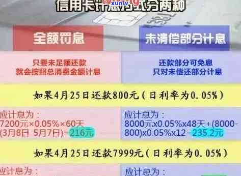 信用卡欠款5万3年，利息和滞纳金如何处理以避免更严重的后果？