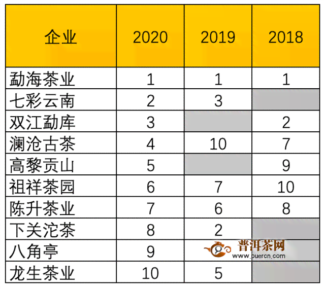 普洱七子饼茶价格查询及2013年市场分析：全面了解茶叶价格趋势与品质