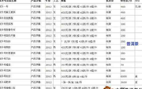 普洱七子饼茶价格查询及2013年市场分析：全面了解茶叶价格趋势与品质