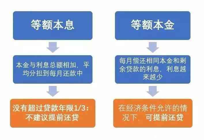 '为什么提前还款金额不变：揭秘还款原理'