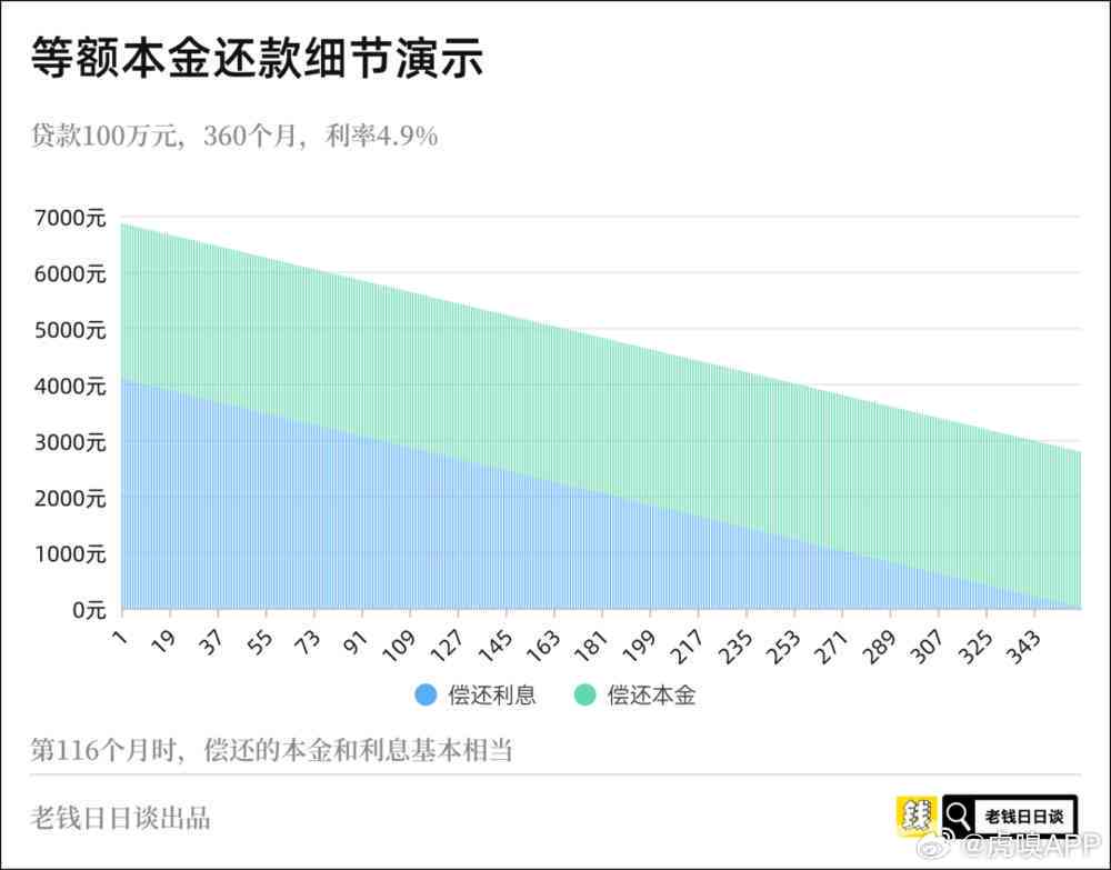 '为什么提前还款金额不变：揭秘还款原理'