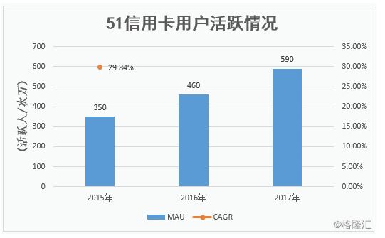 信用贷款与个人贷款的差异：了解个人信用贷款、信用卡的区别