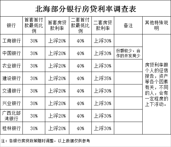 十万块钱更低还款利息是多少？