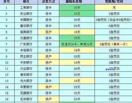 农行信用卡逾期天数查询方法全面解析：如何查看、影响及解决办法一文搞定