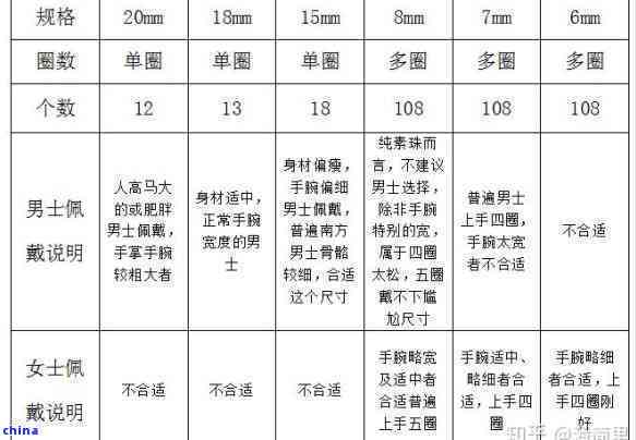 翡翠珠子颗数寓意与规格：含义、数量、重量对照表