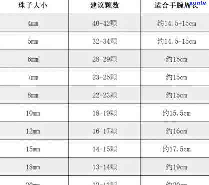 翡翠珠子颗数寓意与规格：含义、数量、重量对照表