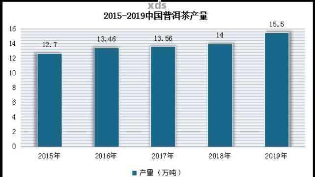 2000年以来普洱茶市场分析：哪一年的普洱茶最畅销？未来趋势如何？