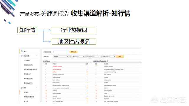 好的，我可以帮你写一个新标题。请问你想要加入哪些关键词呢？-制作标题的关键词有哪些渠道