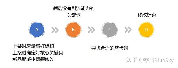 好的，我可以帮你写一个新标题。请问你想要加入哪些关键词呢？-制作标题的关键词有哪些渠道