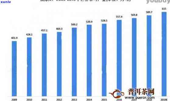 探究普洱茶中滇红的定价因素与市场趋势