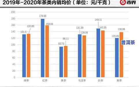 探究普洱茶中滇红的定价因素与市场趋势