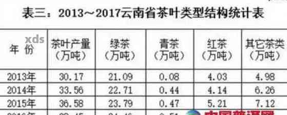 探究普洱茶中滇红的定价因素与市场趋势