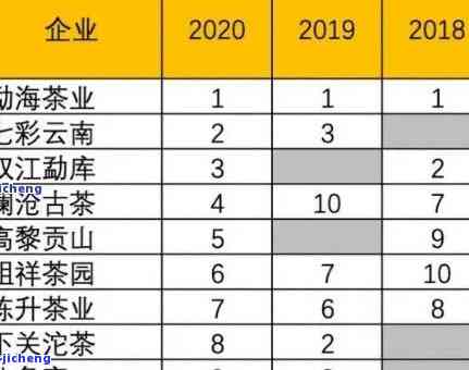 新专注于普洱茶市场的上市企业，全方位解析中国茶文化传承与创新。