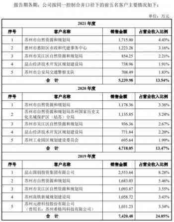 华银行信用卡5千逾期一年处理方式及后果