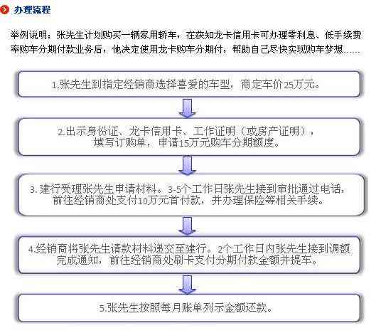 上个月信用卡忘记还款，买车分期受影响吗？如何处理？