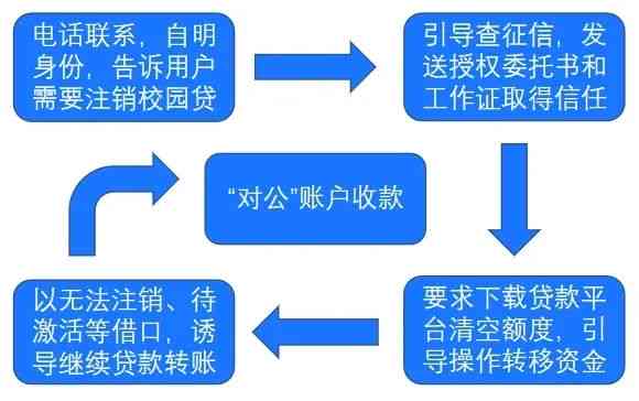 提钱游线下还款三天销账流程简化