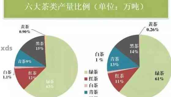 '普洱茶稀缺现状：存量大、滞销行情低迷，价格虚高引关注'