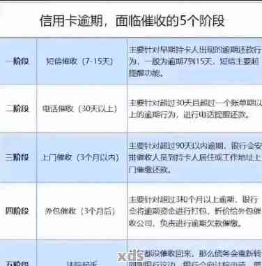 信用卡10逾期6个月