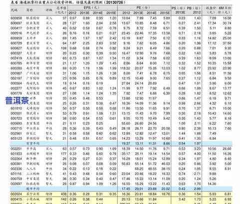 '深圳大益普洱茶价格表最新行情走势查询'