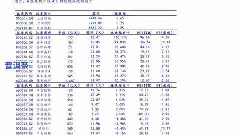 '深圳大益普洱茶价格表最新行情走势查询'