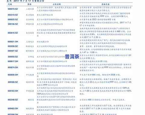 '深圳大益普洱茶价格表最新行情走势查询'