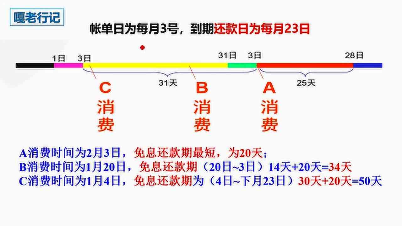 信用卡5号还款日几号刷时间最长：如何实现最长50天还款？