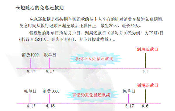 信用卡5号还款日9号还款会怎样：还账单日、出账单及逾期后果全解析