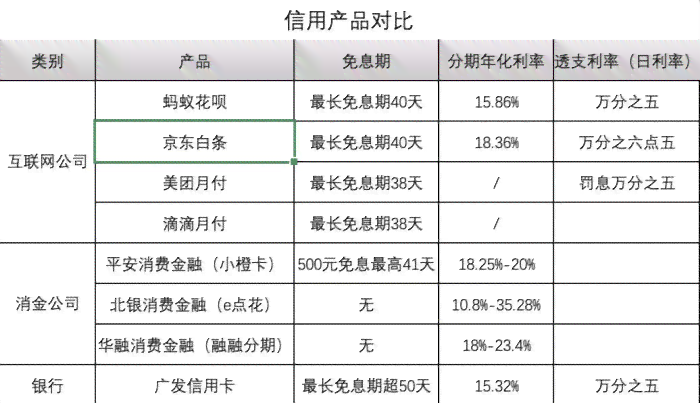 信用卡5号还款日9号还款会怎样：还账单日、出账单及逾期后果全解析