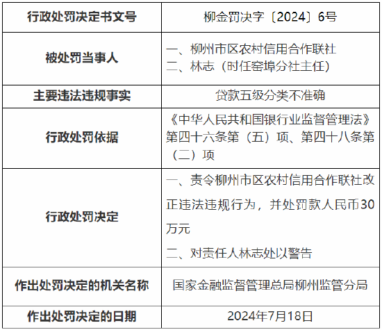 逾期五级分类次级对个人信用及贷款的影响分析